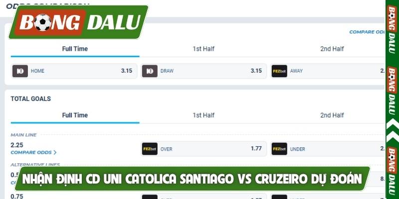 Nhận định CD Uni Catolica Santiago vs Cruzeiro và dự đoán