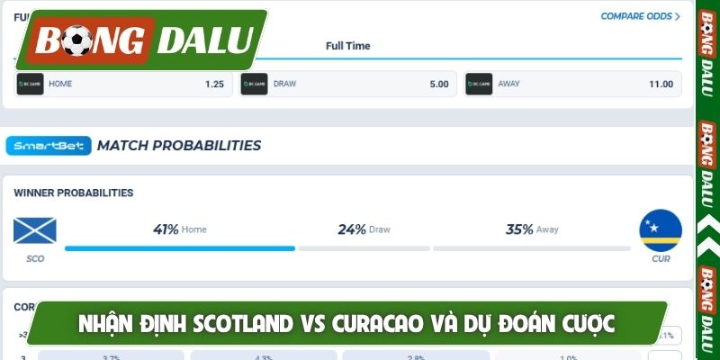 Nhận định Scotland vs Curacao và dự đoán cược